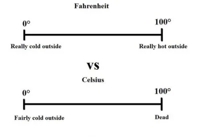 lkg1 - @A-K-G: akurat do pogody Fahrenheit się lepiej nadaje ( ͡° ͜ʖ ͡°)