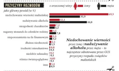 T.....5 - @trapped: O tu masz, w tym miejscu. To są przyczyny składania pozwów rozwod...