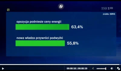 saakaszi - Gdy chcesz dwa razy powiedzieć to samo, ale nie wiesz jak i w dodatku prac...