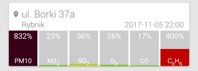 Termak - O #!$%@? #rybnik żyjecie?
#smog