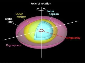 RFpNeFeFiFcL - [ANW] Wirujące czarne dziury R. Kerra - Osobliwość pierścieniowa - Egz...