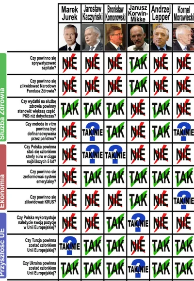 johnT - Widział ktoś tego typu aktualne zestawienie poglądów (wliczając np kwestię ko...