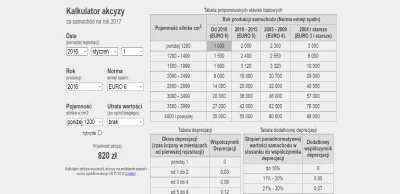 tricolor - Kalkulator akcyzy na samochód na rok 2017. 

LINK do strony


#akcyza...