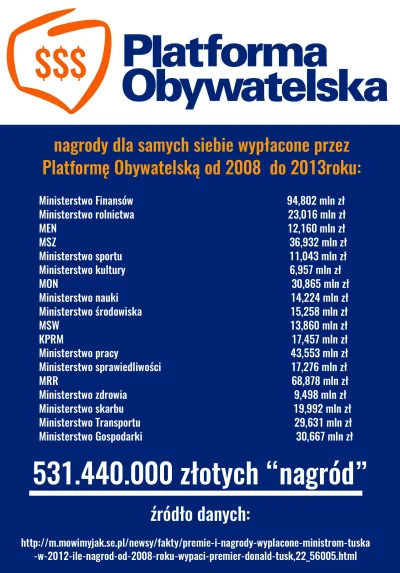 MichDorx - Tutaj macie z kolei nagrody przyznane samym sobie przez PO w latach 2008-2...