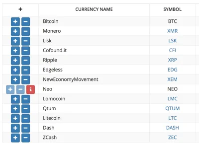 imlmpe - > Kto nie sprzedawal to przez rok zarobil ok. 2000% na samym BTC

@Marcino...