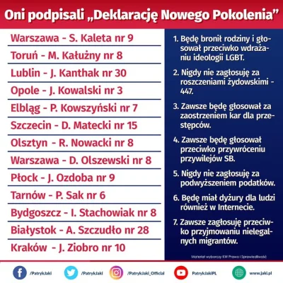 yeron - @ZaplutyKarzelReakcji: 
Matecki podpisał "Deklarację Nowego Pokolenia", na p...