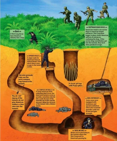 myrmekochoria - Tunele Vietcongu na 5 ilustracjach

#starszezwoje - tag ze starymi ...
