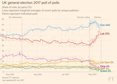 czerkies - Zagranie Camerona z referendum było określone jako 'one gamble too far' al...