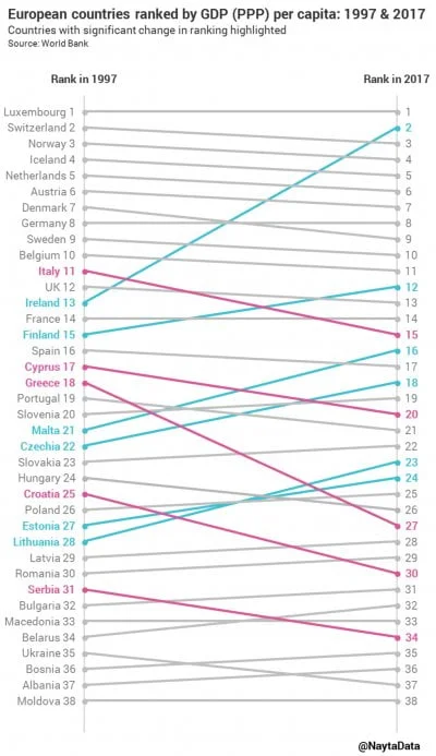 DROPTABLEusers - @WszeborWlostowic: tak naprawdę w polsce nic się nie zmieniło od lat...