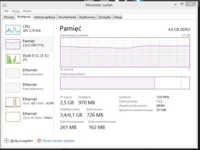 b.....h - mam ponad 2gb zuzycia pamieci, a wszystkie procesy w sumie zabieraja 128mb ...