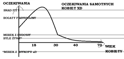 f.....d - @Jokker: typ zdobywcy nie rzuci się raczej na samotną kobietę