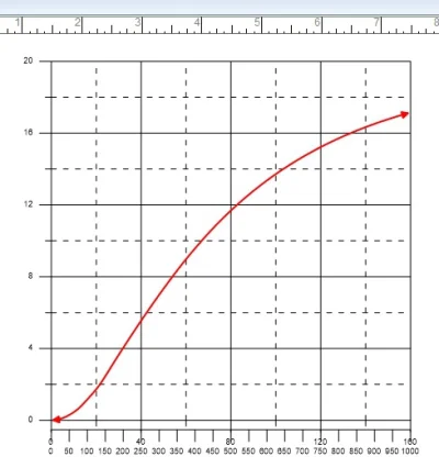 PozdroandPocwicz - ogarnia ktoś #excel lub #grapher żeby pomóc w wykresie ?? 

mają...