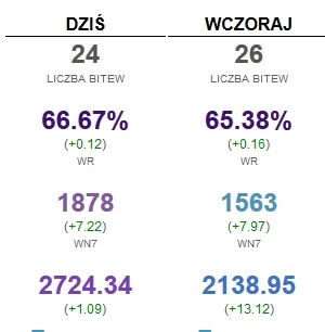 Xardasim - @Rizzo: @Makros: ja w sumie miałem 2 dobre dni ( ͡° ͜ʖ ͡°)