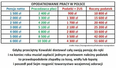 SpokojnyLudzik - Miłego dnia życzę wszystkim.
#polityka #4konserwy #korwin #jkm #pod...