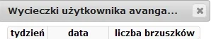 avangarda - 1 681 671 - 20 - 141 = 1 681 510

20 rano na obudzenie się, teraz 140 i...