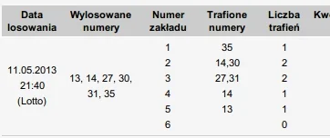 ikari - Poprawnie wytypowałem 6 liczb w losowaniu lotto. #fml