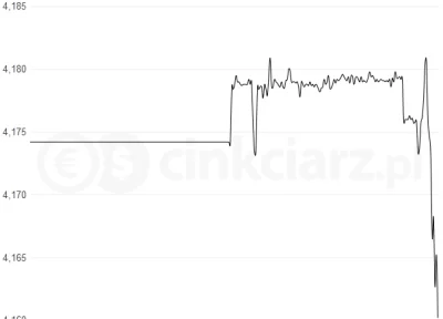 Tapirro - Porozumienie podpisane, kurs € tak bardzo #!$%@?. #grecja #niewiemjaktootag...