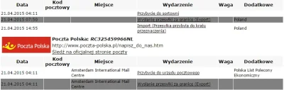 tomash99 - Miraski,
Zamówiłem paczkę z lightinthebox,wysłana 13.04.2015 NL POST.
Dz...