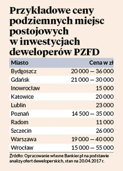 szkorbutny - @Kryptonim_Janusz: Auto pokryte smogiem XD Wszystko w mieście kosztuje
...