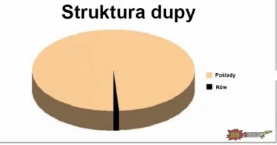 Kris95 - To jest humor bardzo wysokich lotów