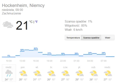 Szczebaks - Jebnie? #f1 #hockenheim