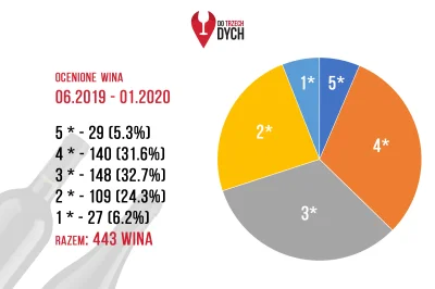 dotrzechdychpl - Wspaniały to był rok, nie zapomnimy go nigdy…
Chciałoby się rzec, c...