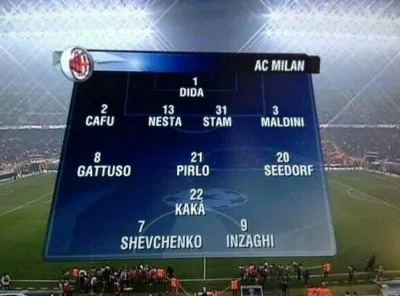Nirin - Milan Ancelottiego - jedna z najmocniejszych kadrowo drużyn w klubowej piłce ...