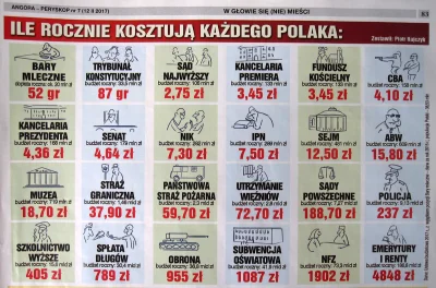 Ile kosztują każdego z nas wydatki publiczne?... - Gej - Wykop.pl
