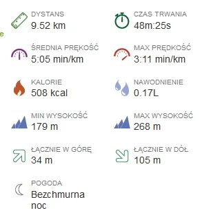 marooned - 365593.26 km - 9.52 = 365583.74



Czterdziesty ósmy trening. 



#sztafet...