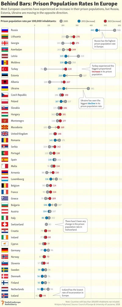 ZapomnialWieprzJakProsiakiemByl - @Grabek_zielonka: A jaki ma dostać? Wsadzanie do wi...