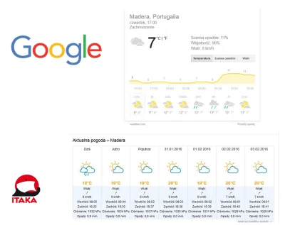 coke177 - Aktualna pogoda na Maderze wg. przeglądarki google i wg. oferty na stronie ...