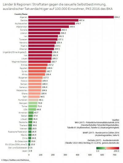 I.....o - Liczba sprawców gwałtów wśród obcokrajowców w Niemczech na 100 tysięcy osób...