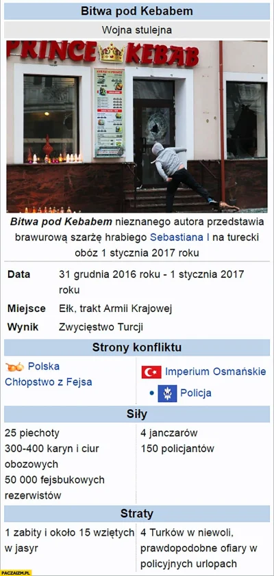 Haqim - Bitwa pod Kebabem już na wikipedii

SPOILER