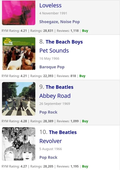 PanMixer - Ktoś mi wytłumaczy dlaczego Revolver jest na 10 miejscu najlepszych Albumó...