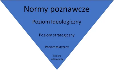 Martwiak - Polska Szkoła Cybernetyki #20

Kossecki i Mossor stworzyli hierarchię sk...