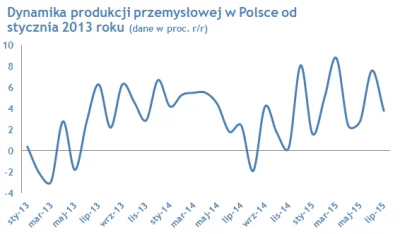 Herubin - 3,3% na szczycie za PiS? Sukces rządu.

Powyżej 8% za PO? Polska upada i ...