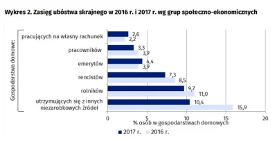 wyborowoTV - @wyborowoTV: Ciekawa w ogóle sprawa - w 2017 r. rząd mógł mieć powody do...