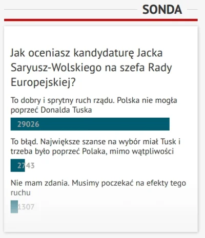 y.....m - wrzucałam już kilka razy ale wciąż mnie ta sonda śmieszy :)) wpolityce.pl