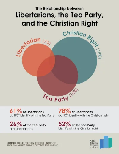 fir3fly - [ #libertarianizm #teaparty #polityka ]

Powiązania między libertarianami a...