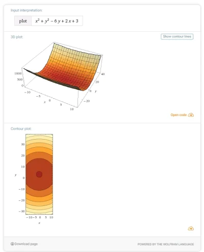 szasznik - @cl_master: https://www.wolframalpha.com/input/?i=plot+x%5E2%2By%5E2-6y%2B...