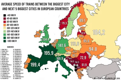 SebaD86 - Mapa obrazująca średnią prędkość pociągów między stolicą a pięcioma najwięk...