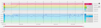 2h59min - @hard1: a to się wypowiem, bo miałem przyjemność biegać z V800, M430 i M200...