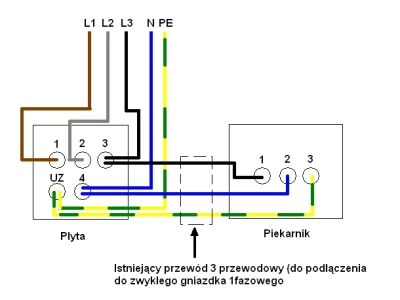 rafion - @wujogm: na indukcje potrzeba dwie fazy. Nie może 3 podłączyć do kuchenki?