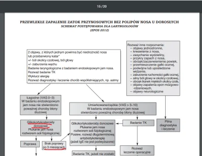 Mumbaj - @Terki: > Kolega raz mial wieksze problemy z nosem i zamiast chociaz dobrze ...