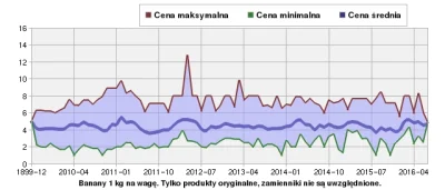 Raf_Alinski - Pośrednio związane z tematem - na stronie http://www.dlahandlu.pl/koszy...