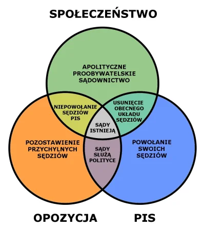 Mr--A-Veed - O co walczą, a o co nie walczą strony konfliktu wokół sądów: