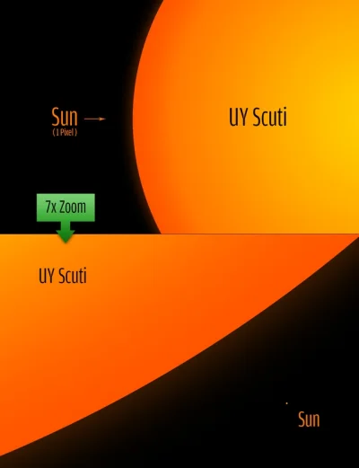 rozdajozadarmo - UY Scuti - największa znana gwiazda pod względem średnicy. Jeśli zna...