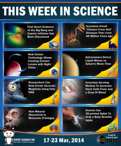 lennyface - #thisweekinscience #tydzienznauka #ciekawostki oraz #nauka



Science Sum...