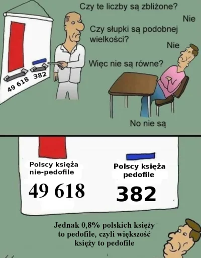 P.....5 - ( ͡° ͜ʖ ͡°)
#heheszki #takaprawda #neuropa #4konserwy #polska #pedofilia #...