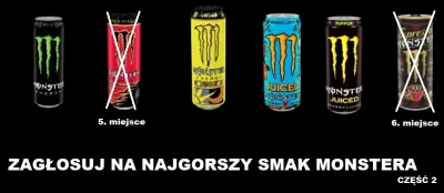 oba-manigger - Witam. Dzisiaj odpada Monster Energy 44, który miał 29.64% głosów i za...